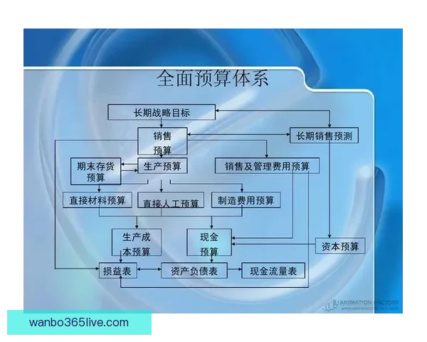 世界杯竞猜赔率深度解析及胜负走势全面预测指南